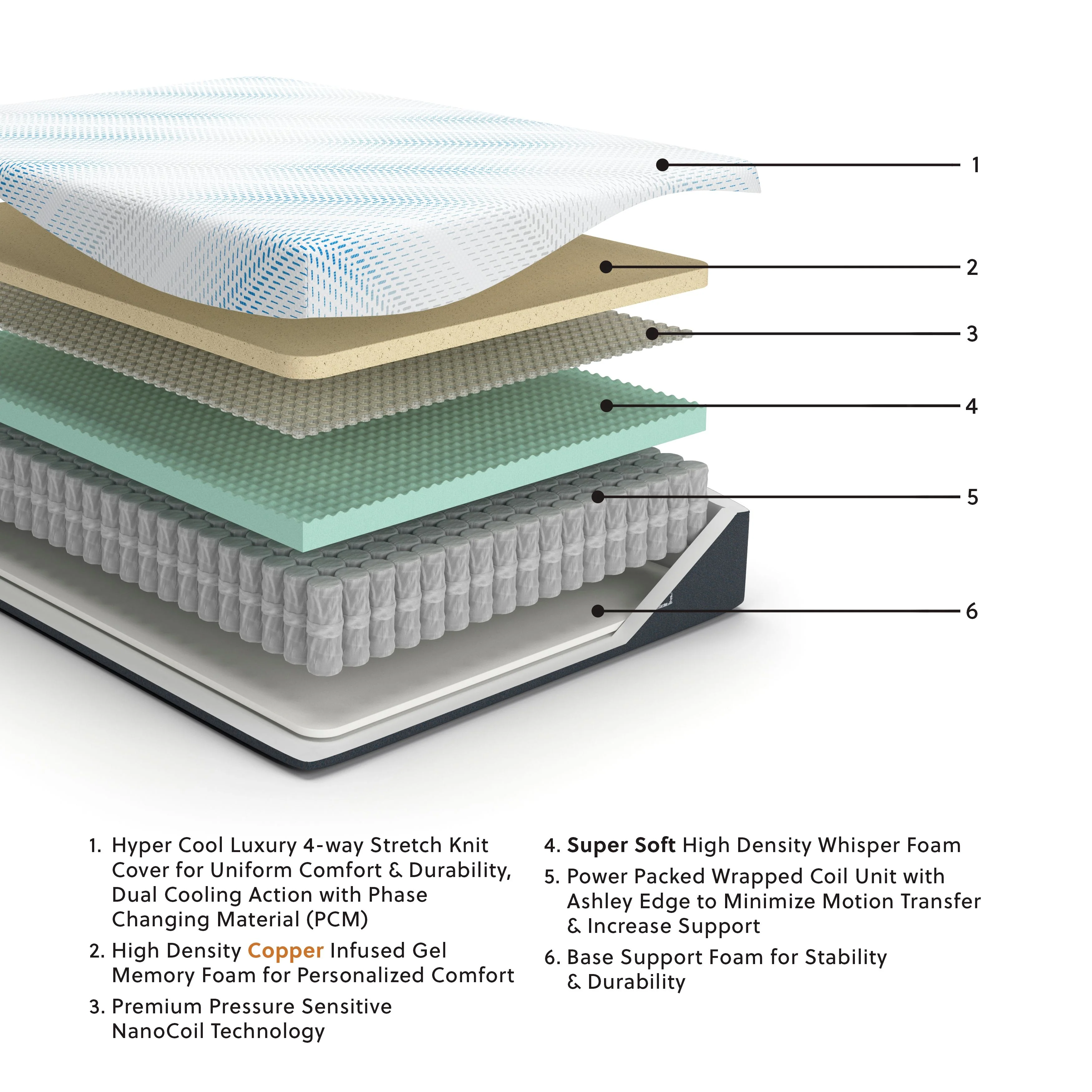 Millennium Cushion Firm Gel Memory Foam Hybrid - Cushion Firm Gel Hybrid Mattress - Image 3