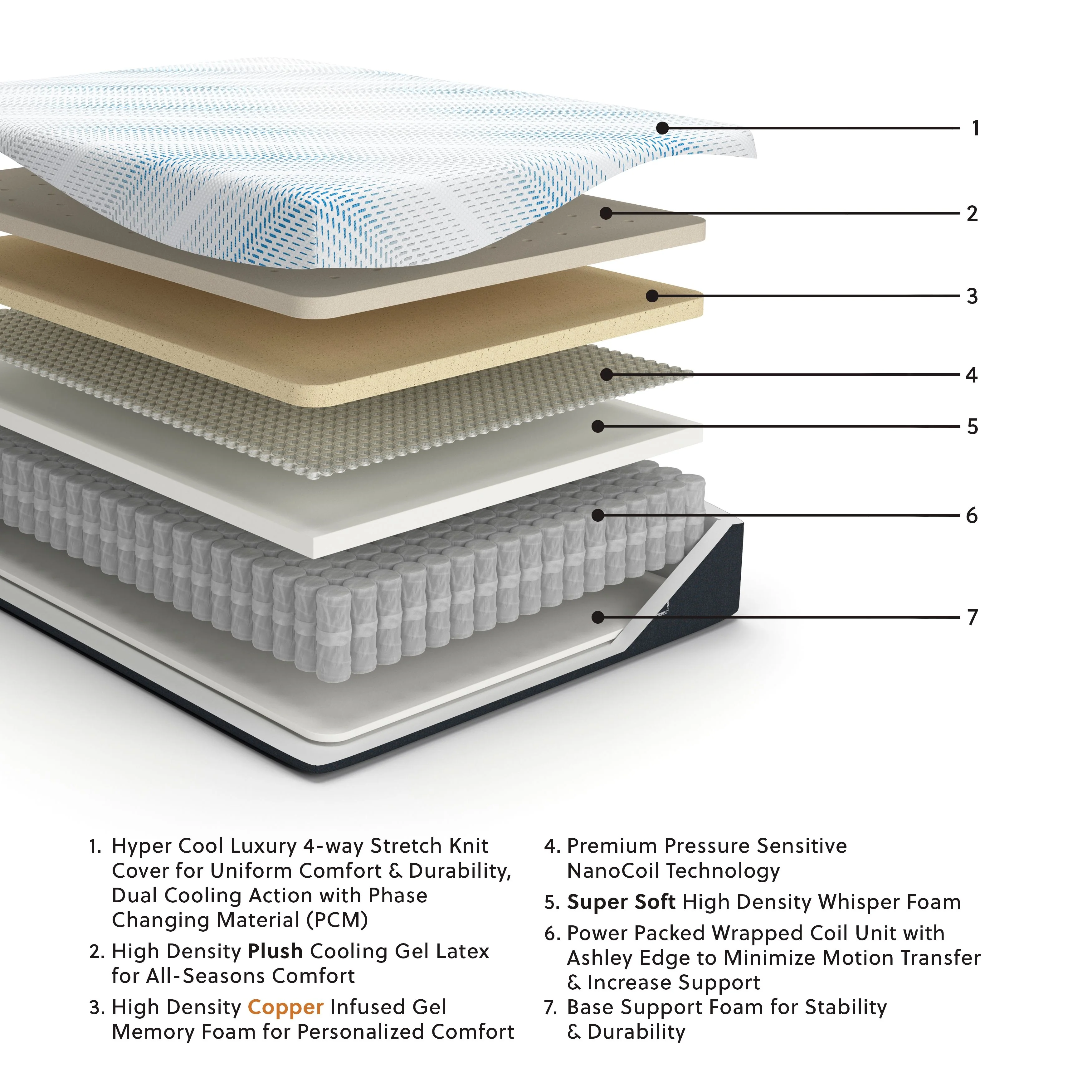 Millennium Luxury Plush Gel Latex Hybrid - Luxury Plush Gel Latex Hybrid Mattress - Image 4